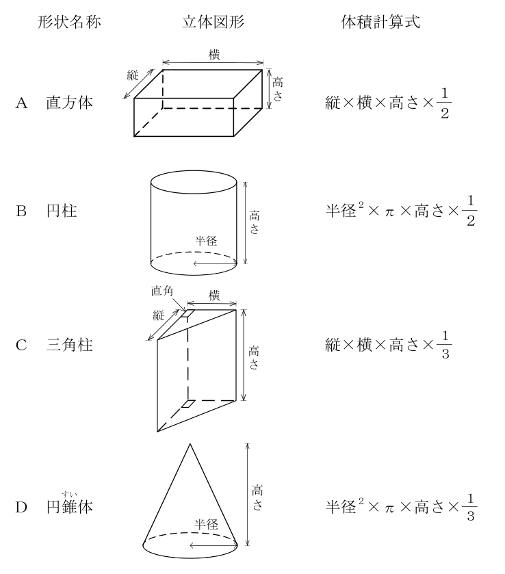 揚貨装置運転士 2024年下半期(2025年4月公表) 第33問の図