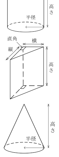 設問の図