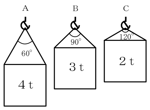設問の図