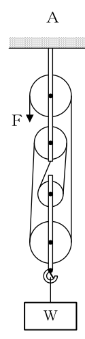 設問の図