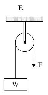 設問の図