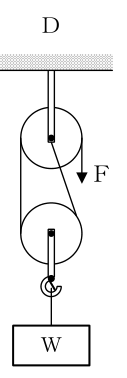 設問の図