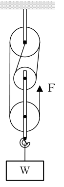 設問の図