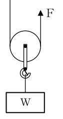 設問の図
