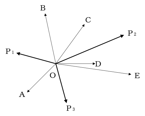 設問の図