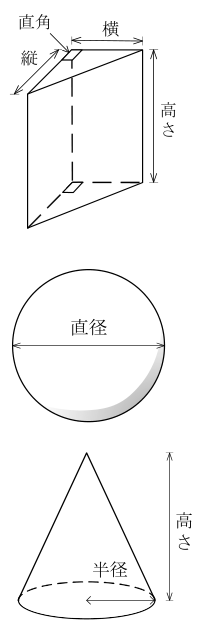 設問の図