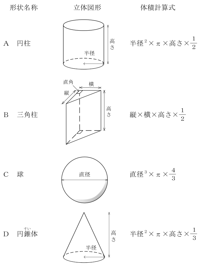 揚貨装置運転士 2025年上半期(2025年10月公表) 第33問の図