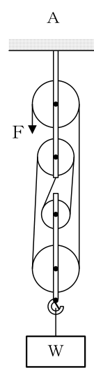 設問の図