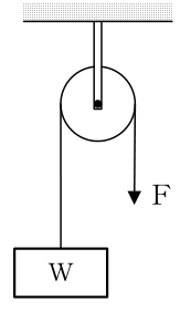 設問の図