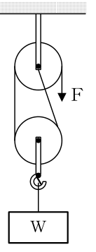 設問の図
