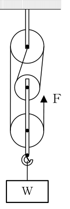設問の図