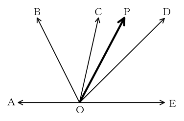 設問の図