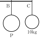設問の図