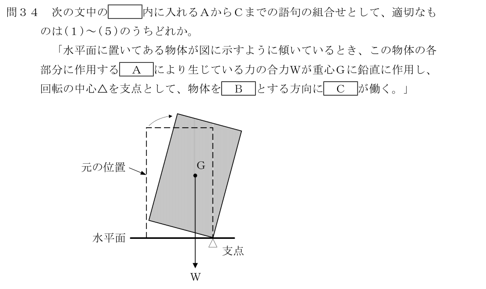 設問の図