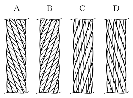 設問の図