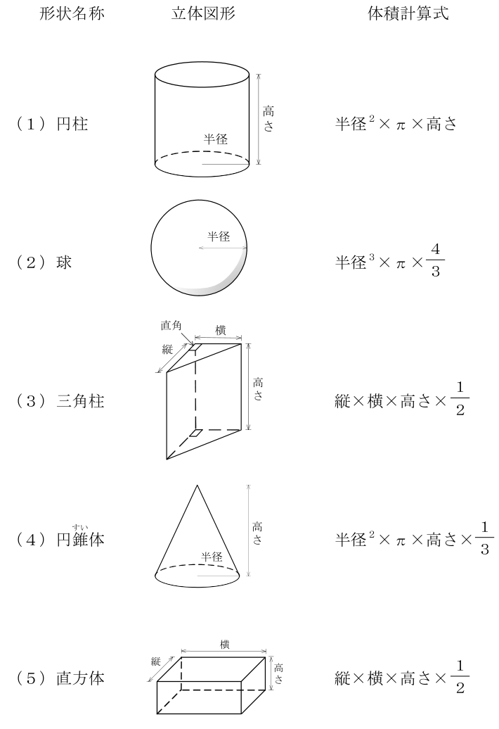 クレーン・デリック運転士(限定なし) 2023年下半期(2024年4月公表) 第33問の選択肢の図