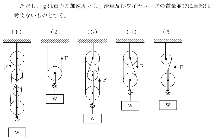 設問の図