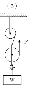 設問の図
