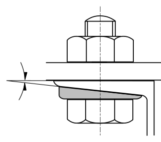 設問の図