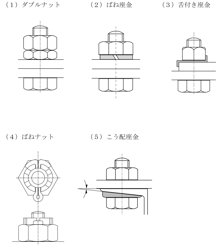 クレーン・デリック運転士(限定なし) 2024年上半期(2024年10月公表) 第5問の選択肢の図