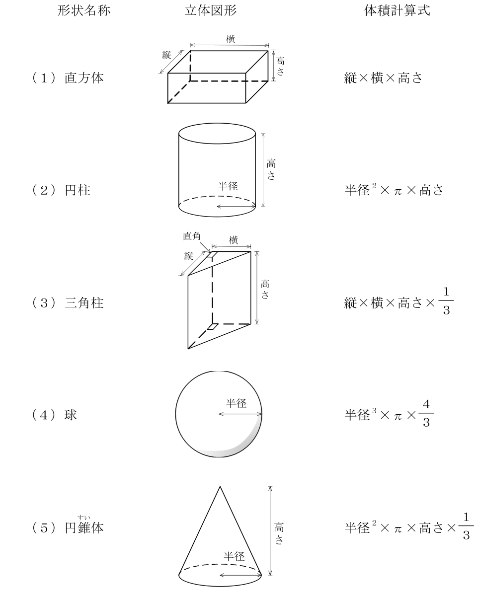 クレーン・デリック運転士(限定なし) 2024年上半期(2024年10月公表) 第33問の選択肢の図