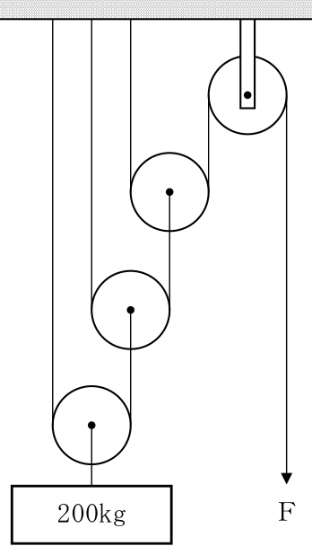 設問の図