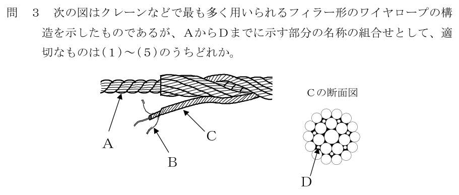 設問の図