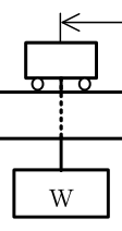 設問の図