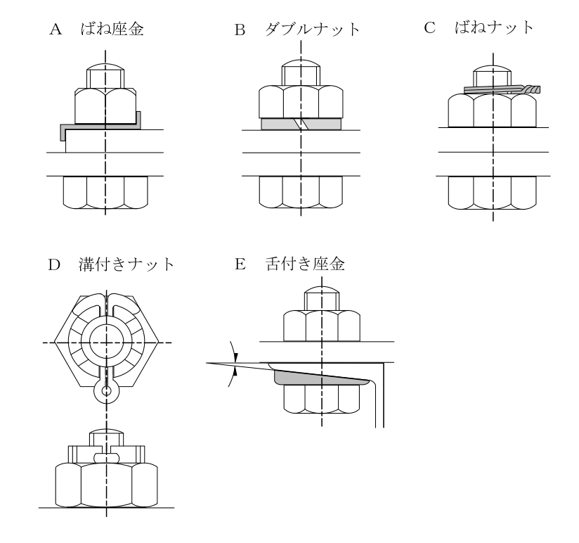 クレーン・デリック運転士(限定なし) 2025年上半期(2025年10月公表) 第5問の図