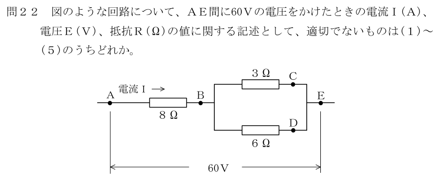 設問の図