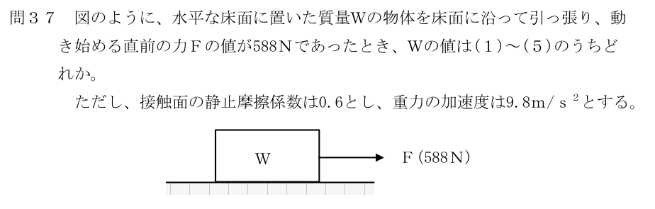 設問の図