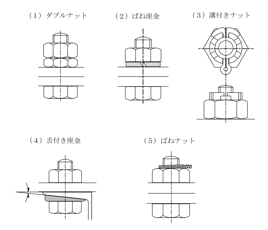 設問の図