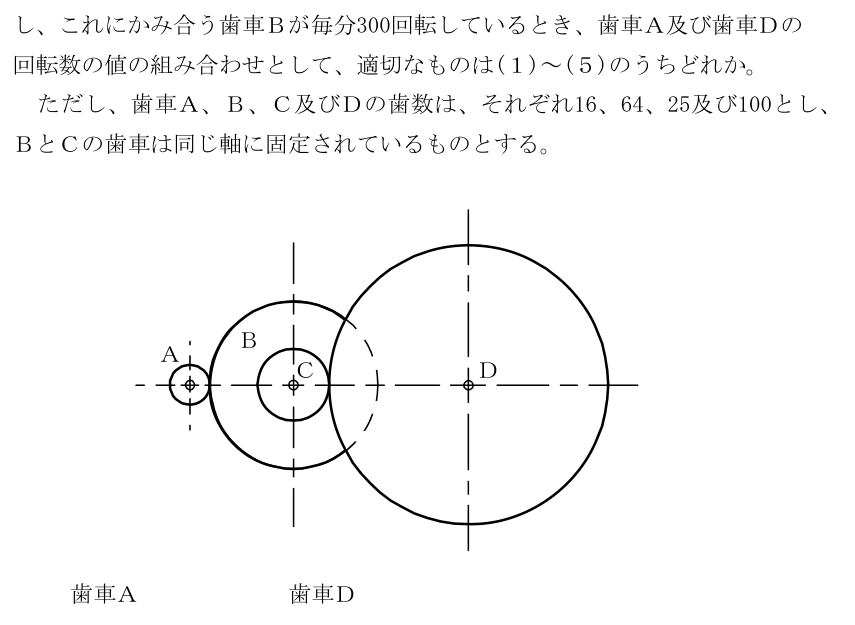 設問の図