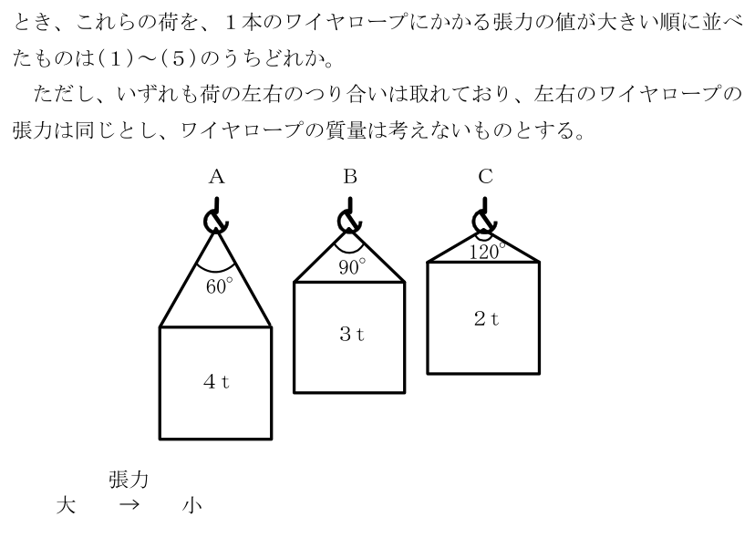 設問の図