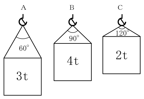 設問の図