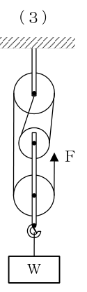 設問の図