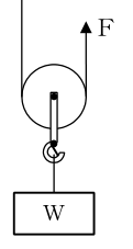 設問の図