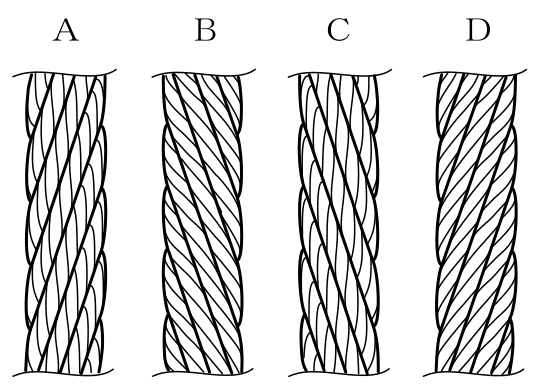 設問の図