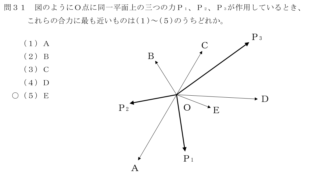 設問の図