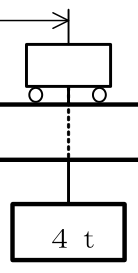 設問の図