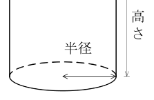 設問の図