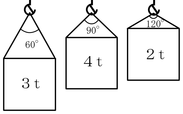 設問の図