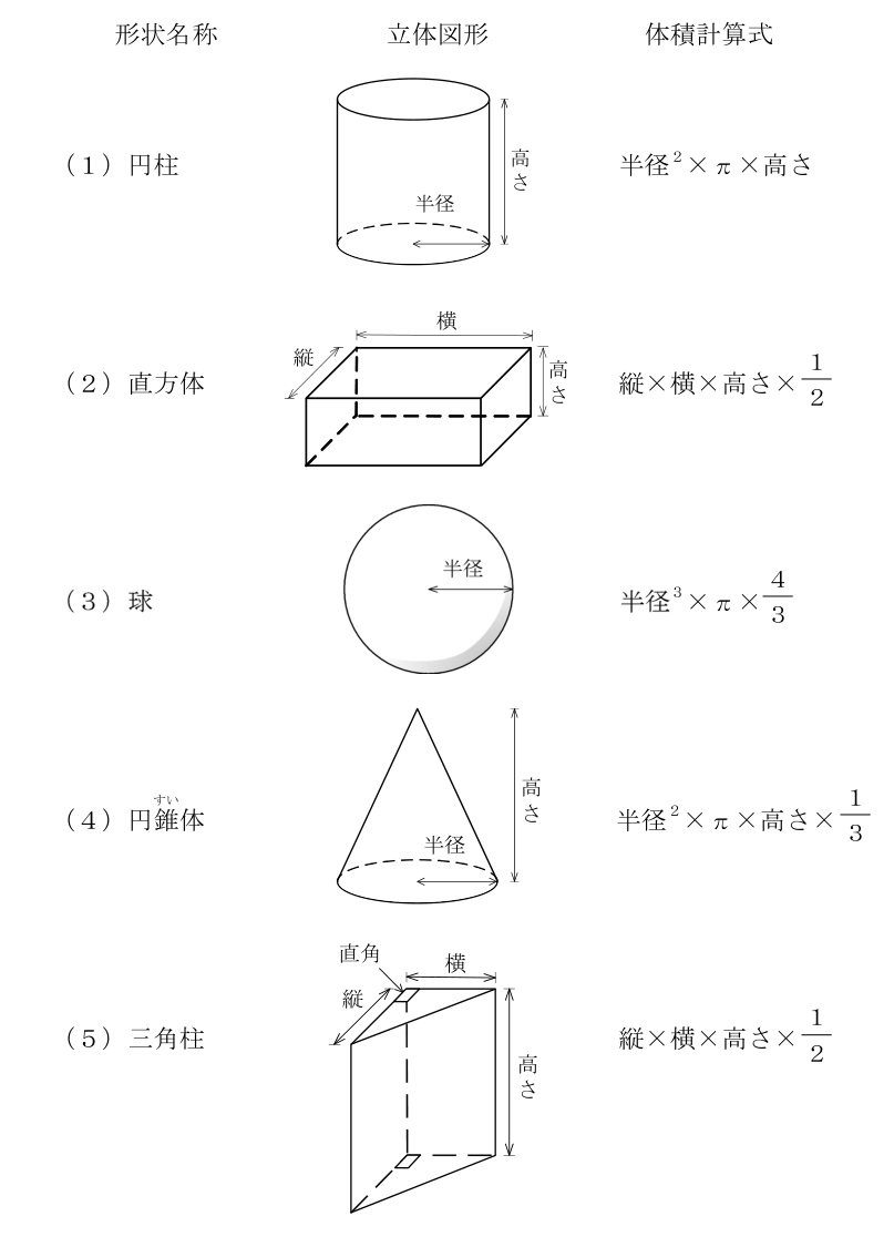 クレーン・デリック運転士〔クレーン限定〕 2024年下半期(2025年4月公表) 第33問の選択肢の図