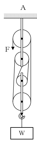 設問の図