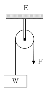 設問の図
