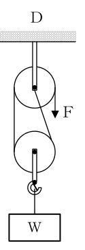 設問の図