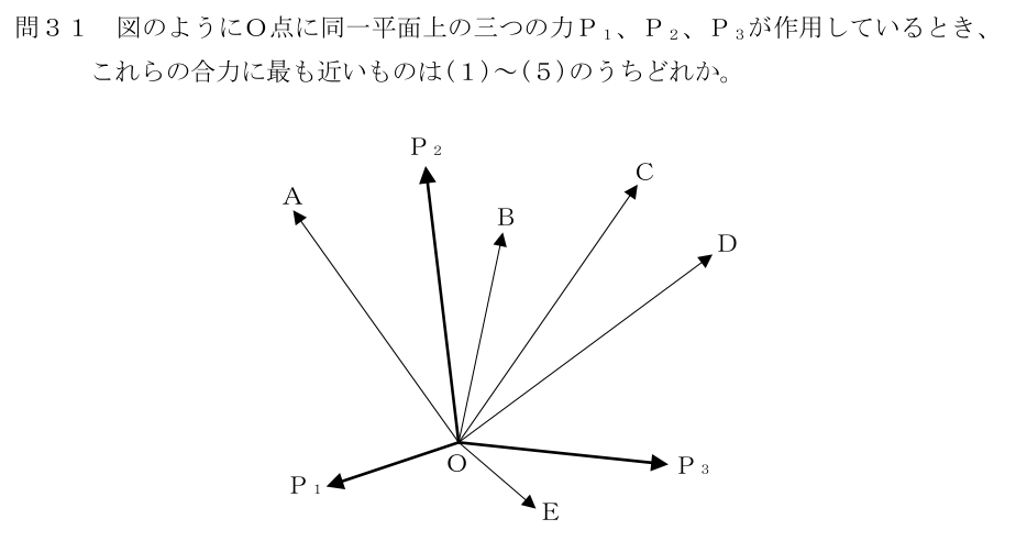 設問の図