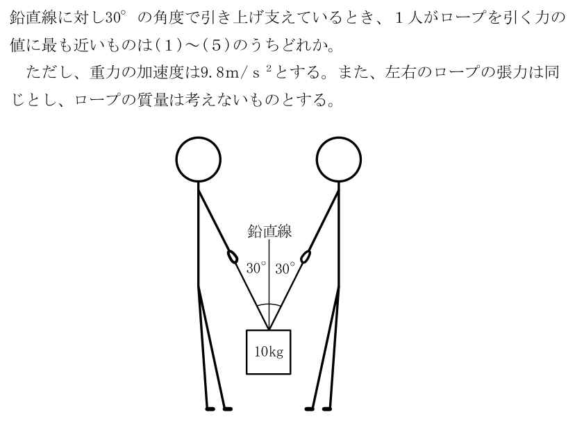 設問の図
