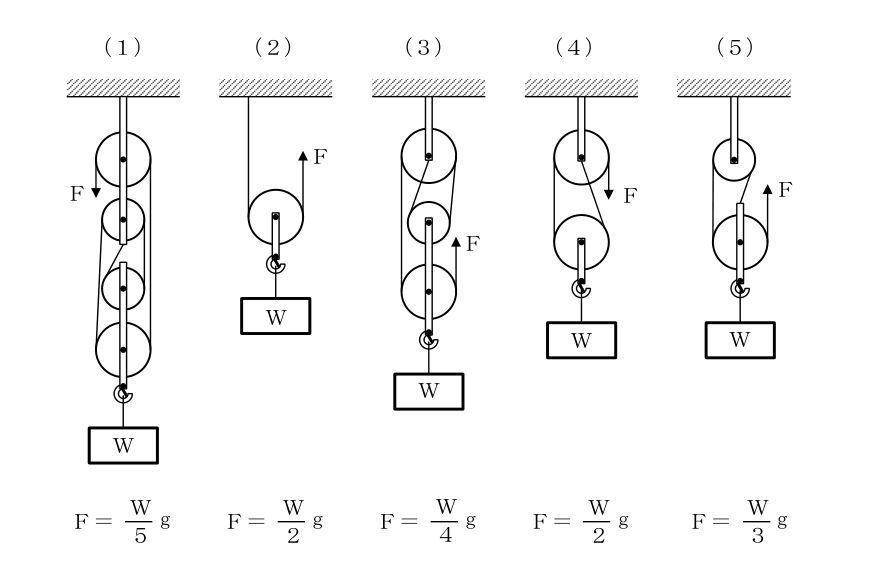 設問の図