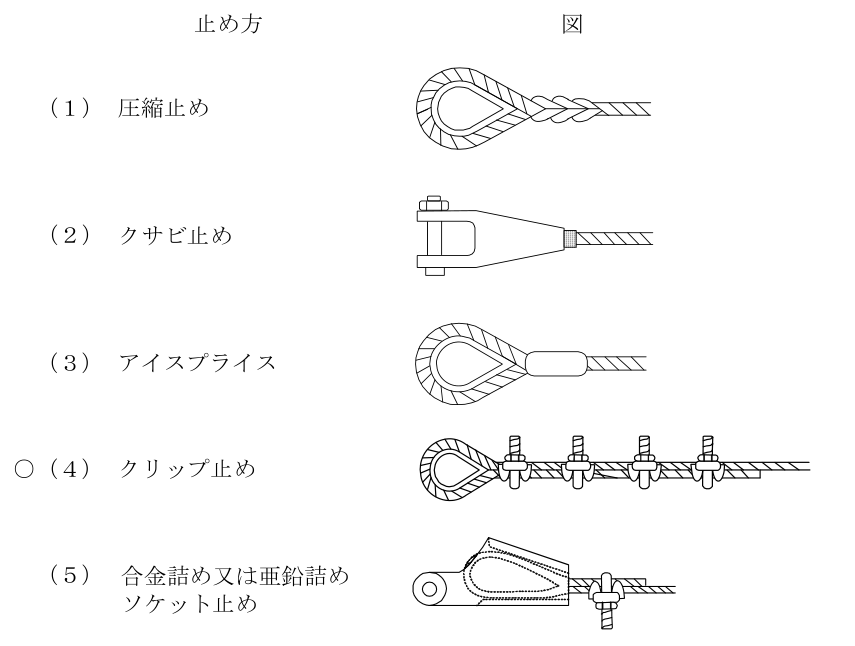 設問の図